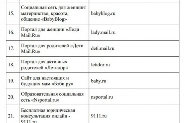 Кракен вход магазин kraken17ate pro