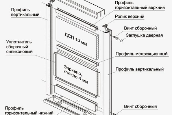 Ссылка кракен не работает